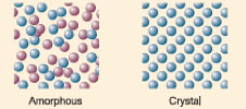 Amorphous vs. Crystal